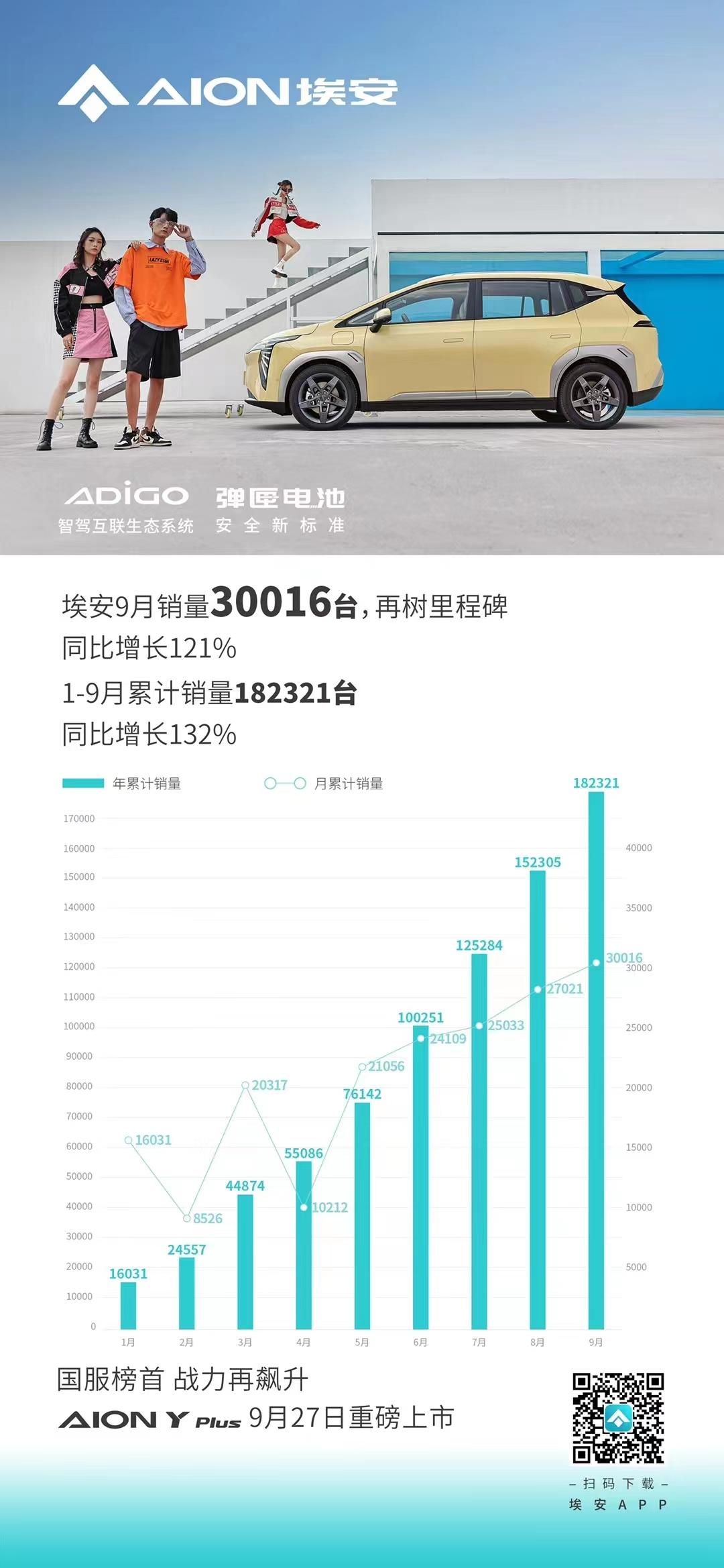 单笔融资达183亿，埃安成为资本心水新能源品牌。近日，埃安发布了A轮引战公告结果