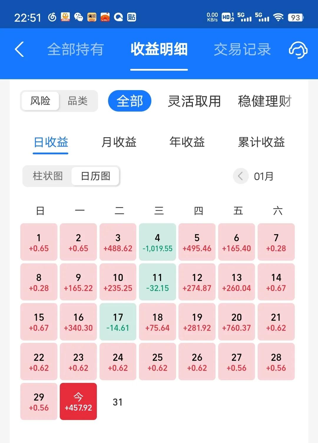 今日收益更新了，收益率为0.7