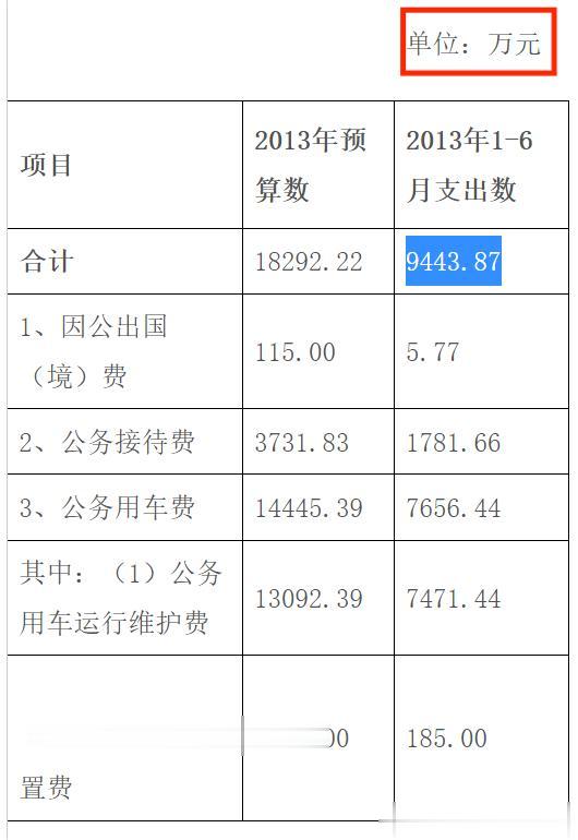2013年“三公”消费支出预算就高达1.8亿元，广西壮族自治区公安厅为什么会交不