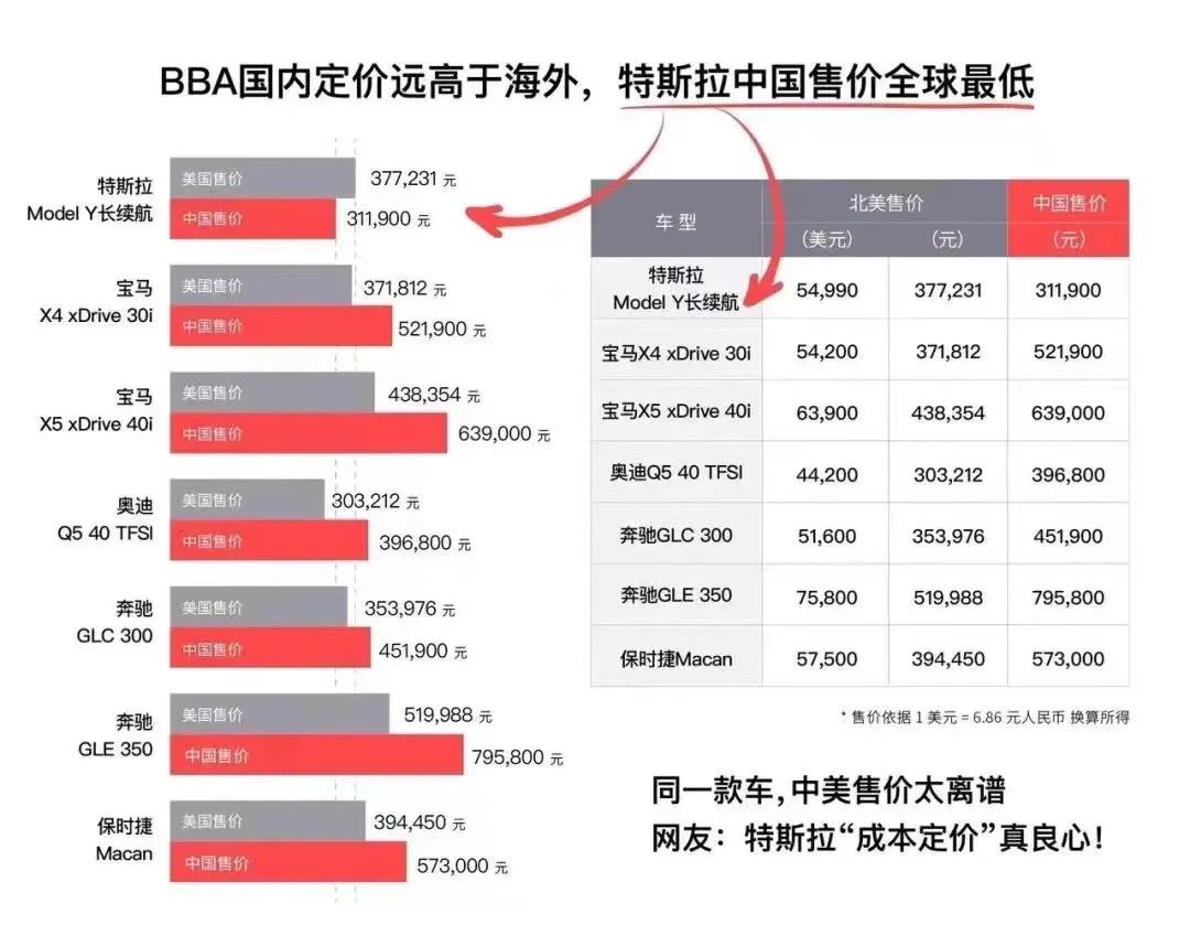 BBA定价高于海外，特斯拉中国定价这么厚道？