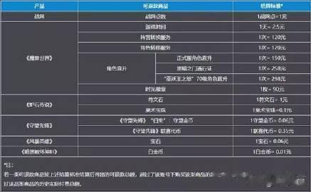  今天开始退款，截止日期到6月30日

爷青结

2月1日，网易发布《网之易关于