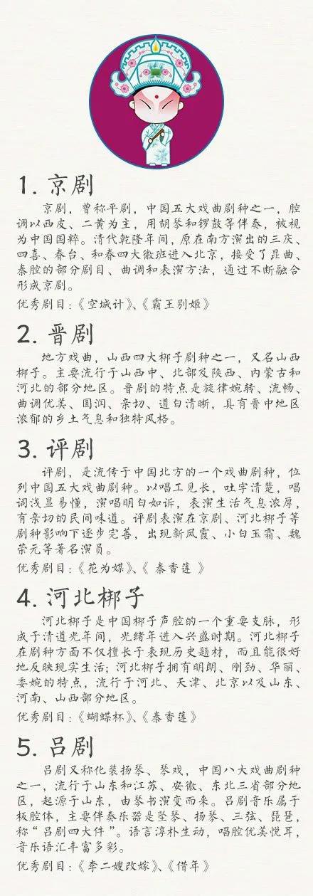 中国45种戏曲小知识，非常涨姿势了... ​​​
  