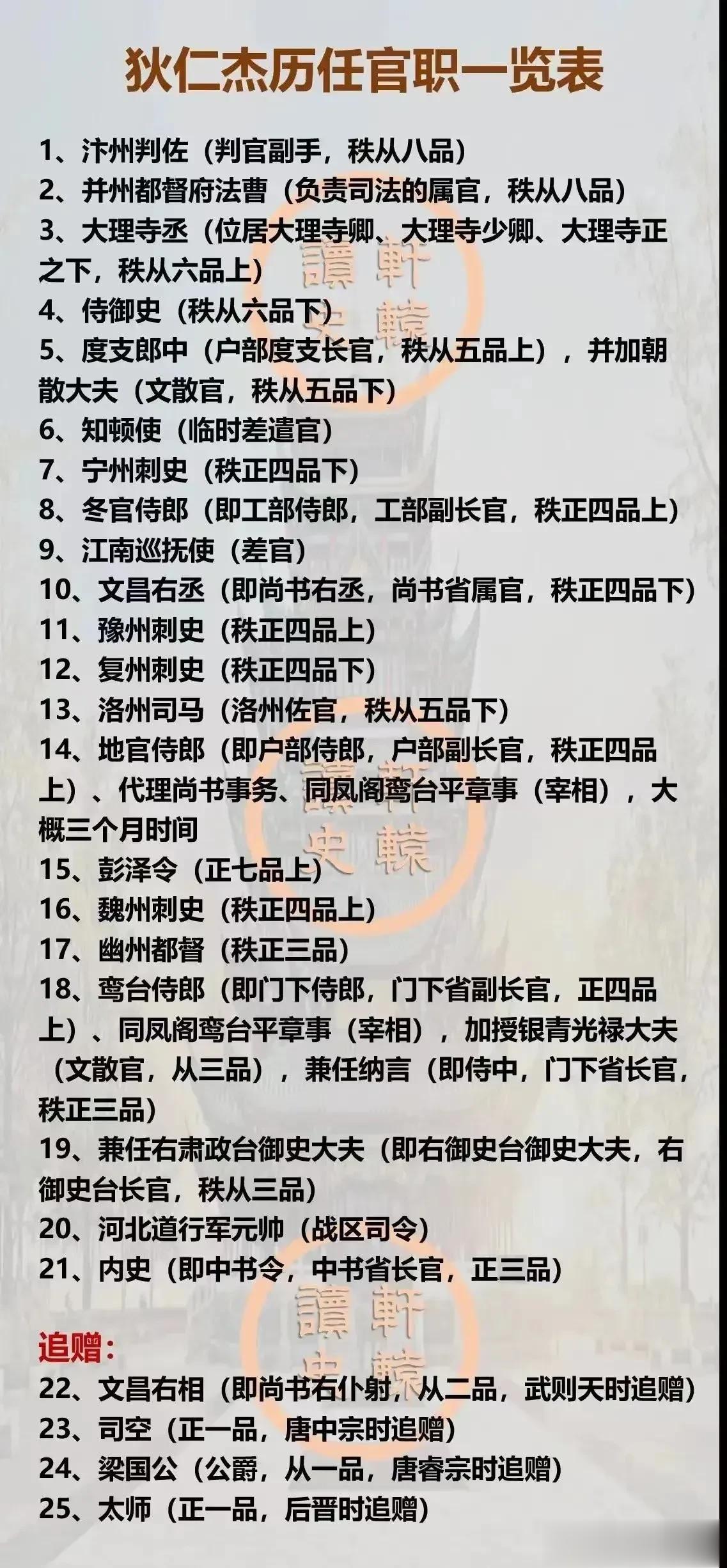 从狄仁杰和包拯的历任官职变迁可以看出，
唐宋两代的官僚机构体系愈发严密，中央集权