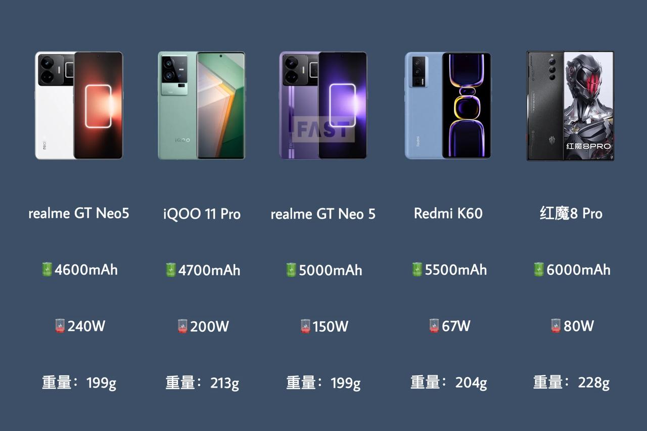 几种比较极致的续航组合，你觉得哪种最合适？

1、4600mAh电池+ 240W