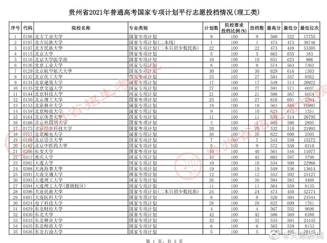 【】今日，贵州省招生考试院公布