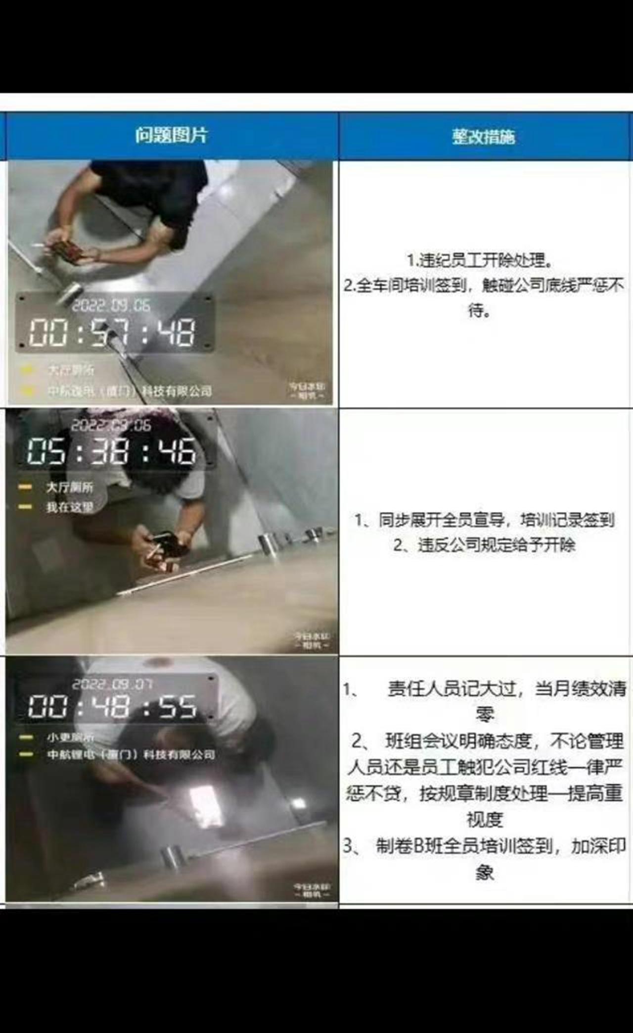 
厕所隔间装监控管理员工吸烟，这家公司越权了？
打工人带薪摸鱼越来越难，网传一公