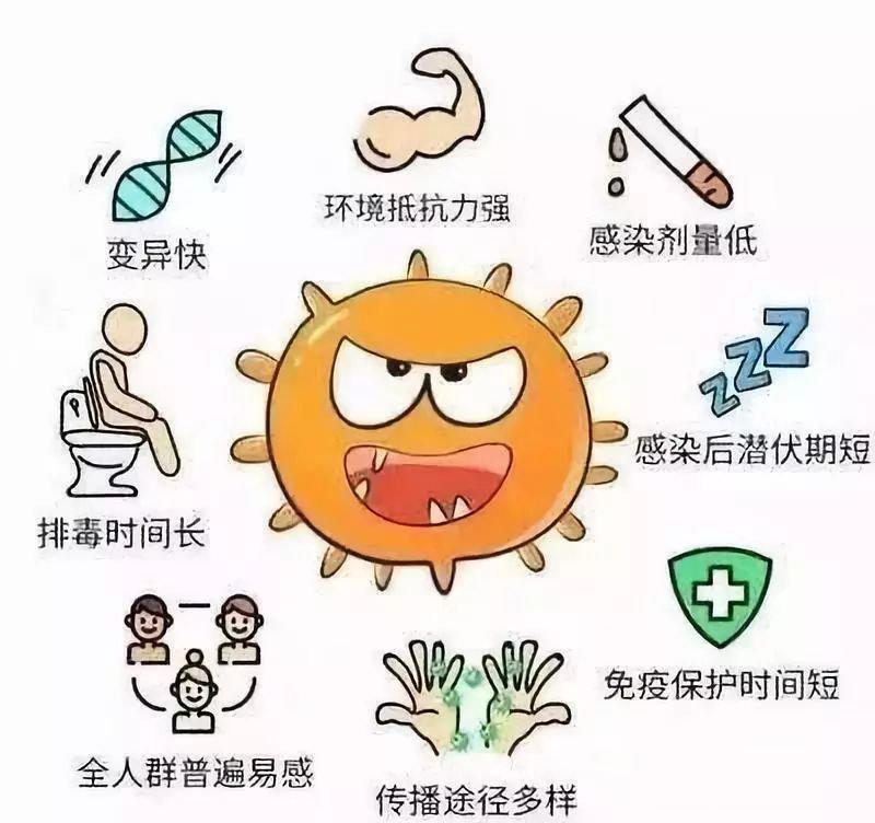 #儿童常见病必备手册##儿童健康守护者计划# 【如何预防诺如病毒感染？】最近一个