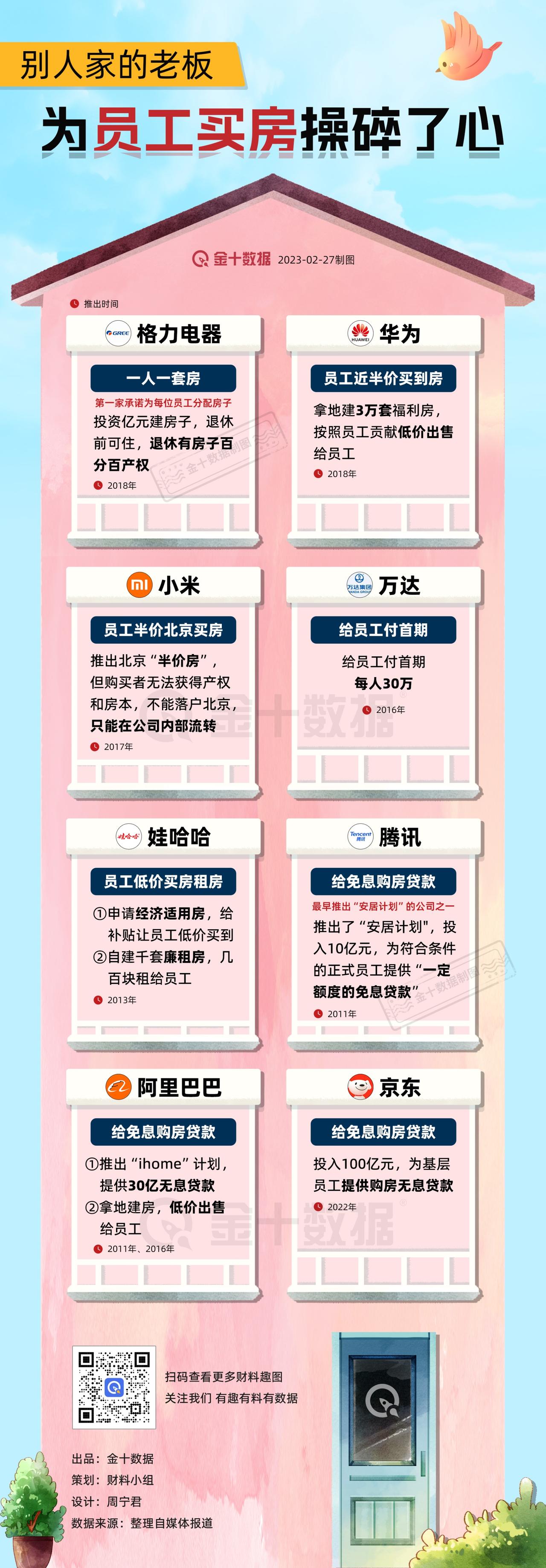 【哪些公司把“帮你买房”当作员工福利】安居才能乐业，公司帮你买房？！