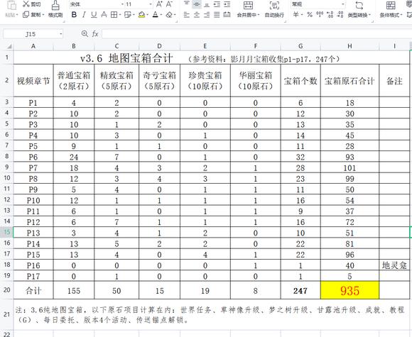 原神肝地图的性价比有多低？一张图说明一切！3.6新地图所有宝箱加起来的原石数量不