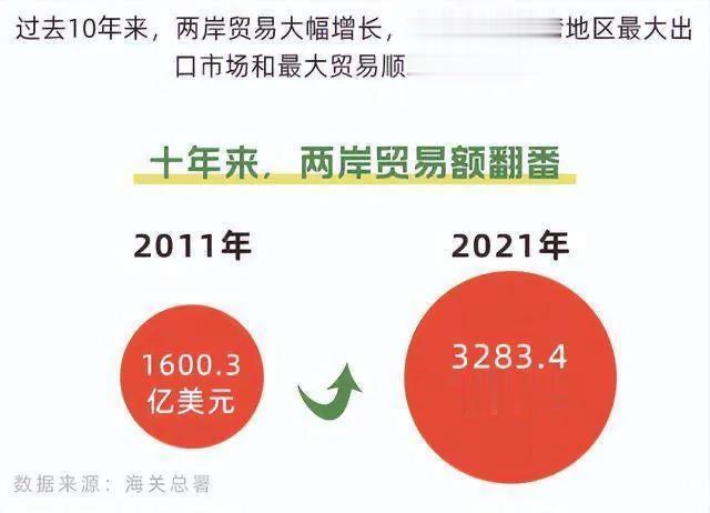 此次商务部就台湾地区对大陆贸易限制措施进行贸易壁垒调查，在台湾岛内引发空前的反响