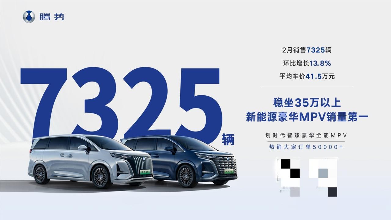 腾势汽车今日公布2月份销量，腾势D9售出7325台，环比增长13.8%，不仅在“