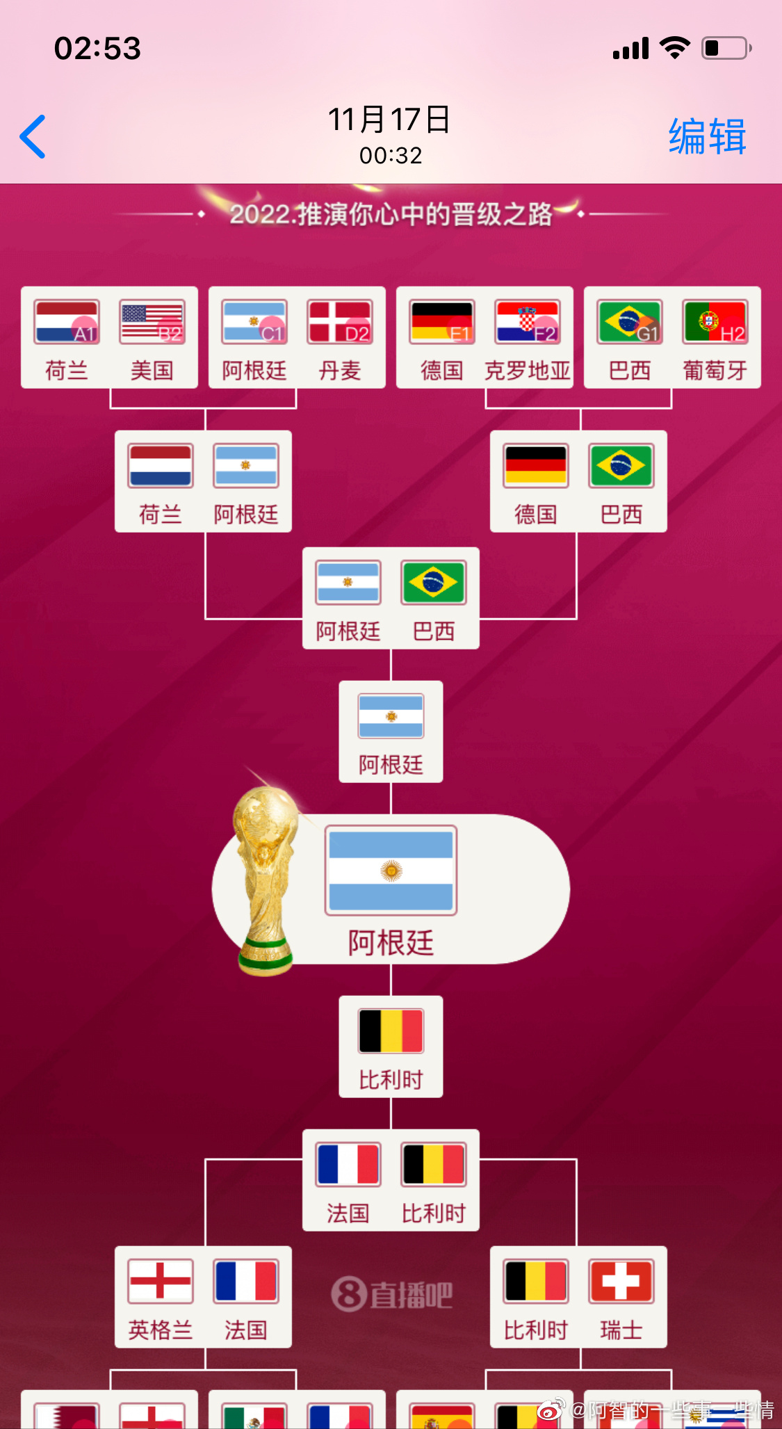 这是一届最有剧本元素的世界杯。