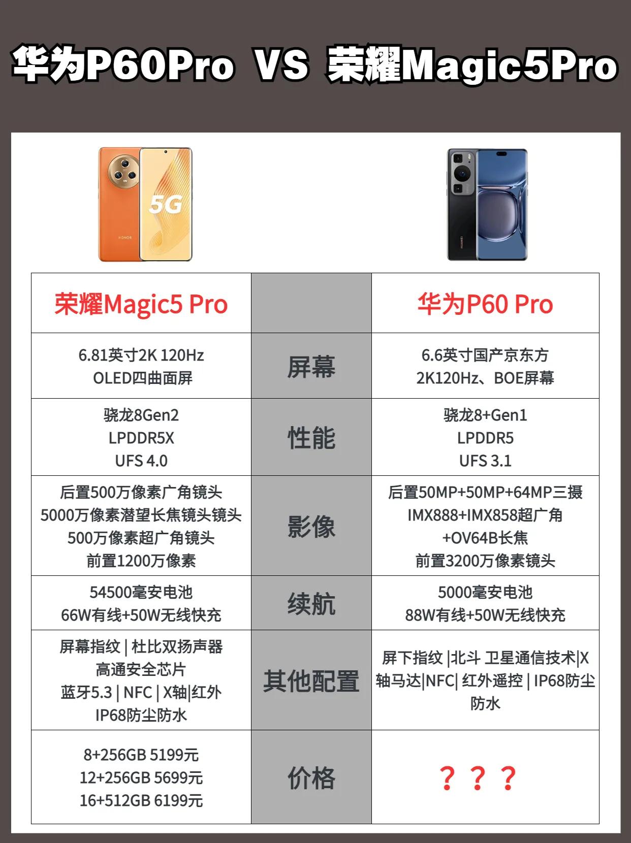 华为P60 Pro即将发布，对比荣耀Magic5 Pro，如果价格一样，你会选择