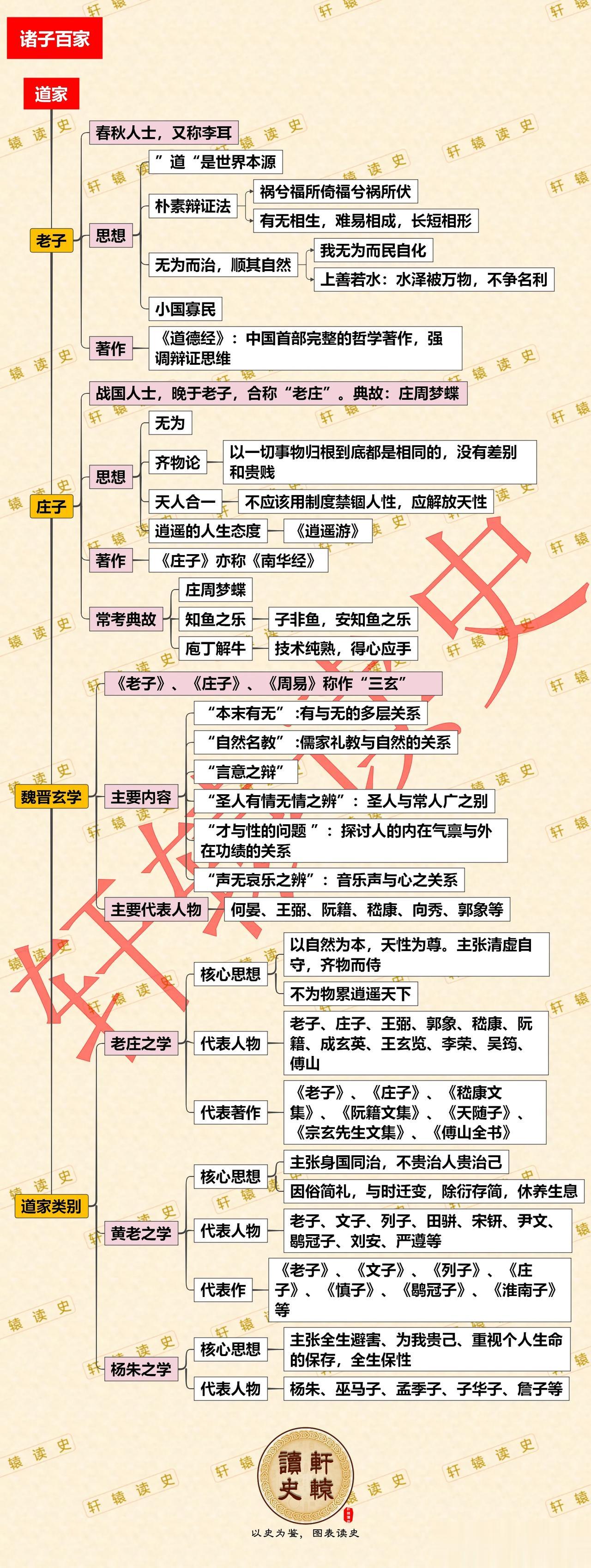 道家、道教与天师道之不同

“道家”是形成于先秦以老庄思想为核定的思想流派和哲学