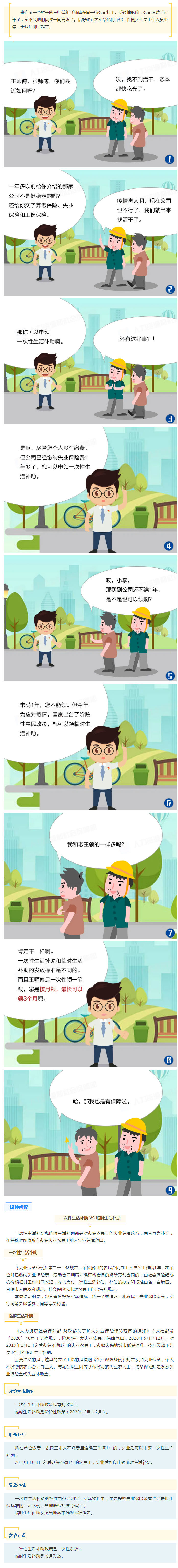 【农民工可以申领生活补助啦！】