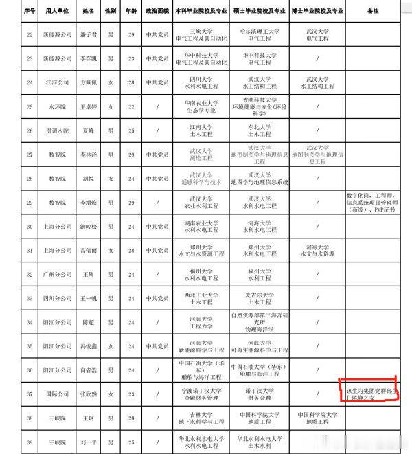 国企招聘公示名单中备注“领导之女”：伪君子之恶，大于真小人[话筒][话筒][话筒