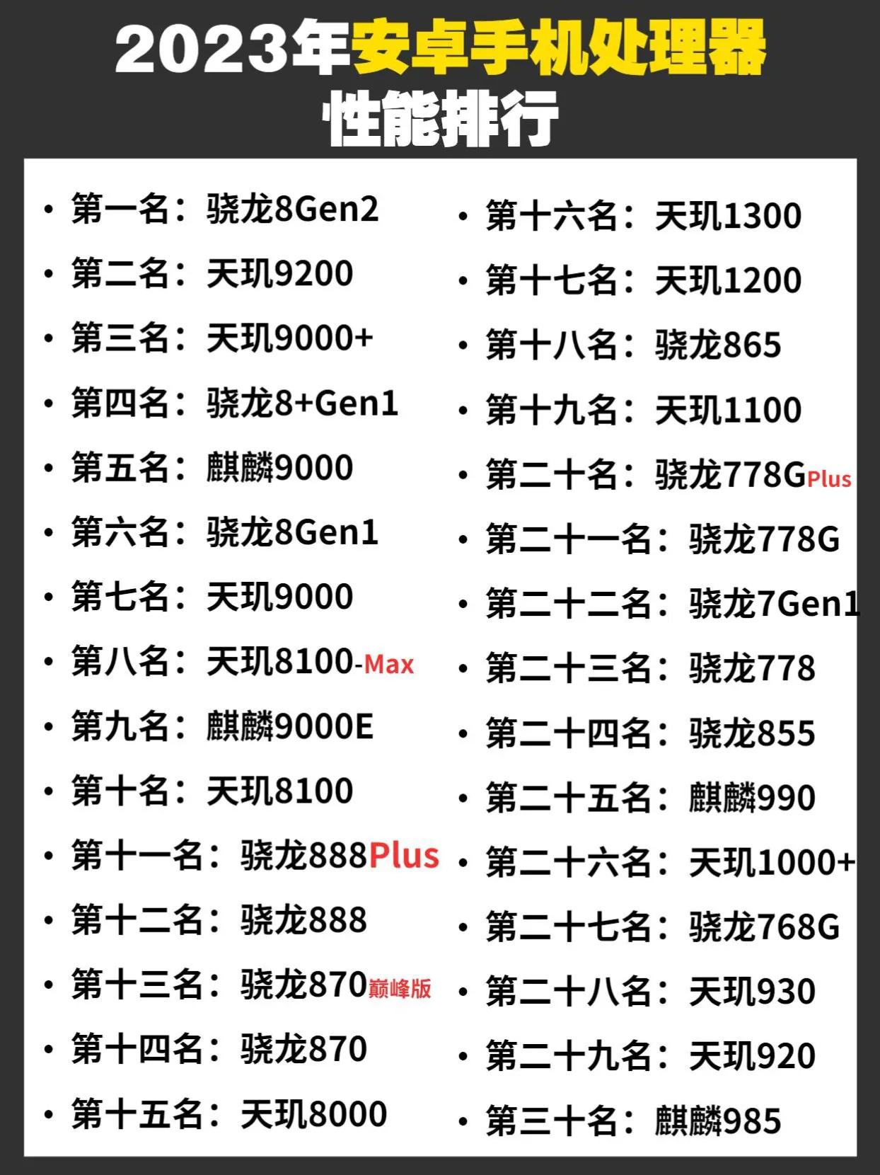 2023年安卓手机处理器排行榜 手机处理器排行 #手机处理器排行榜
