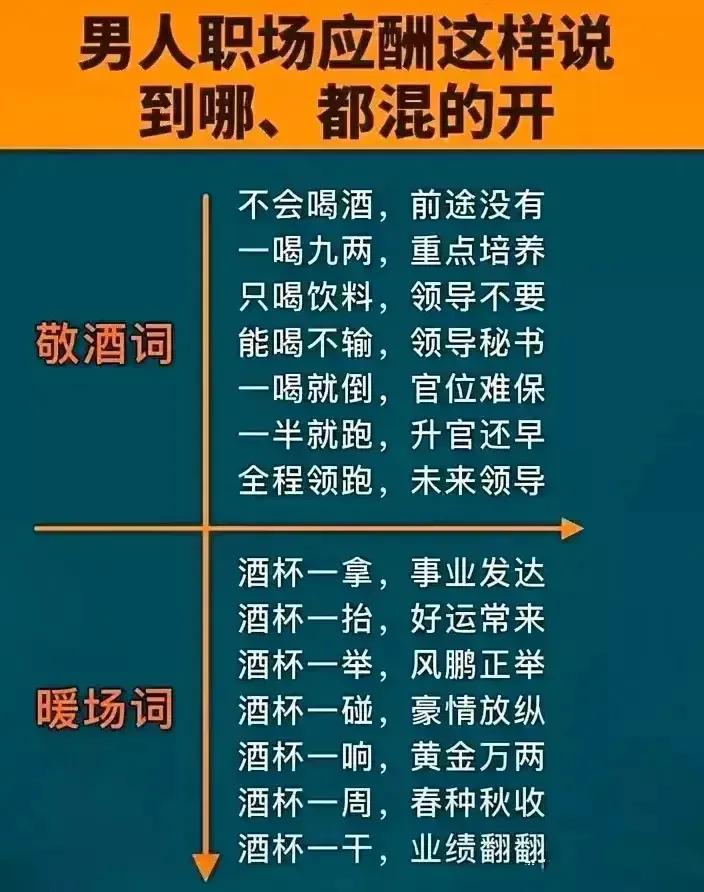 原来哪些在社会上混得好的人，早早就掌握了应酬技巧，比如：酒桌轮到你敬酒、公司年终