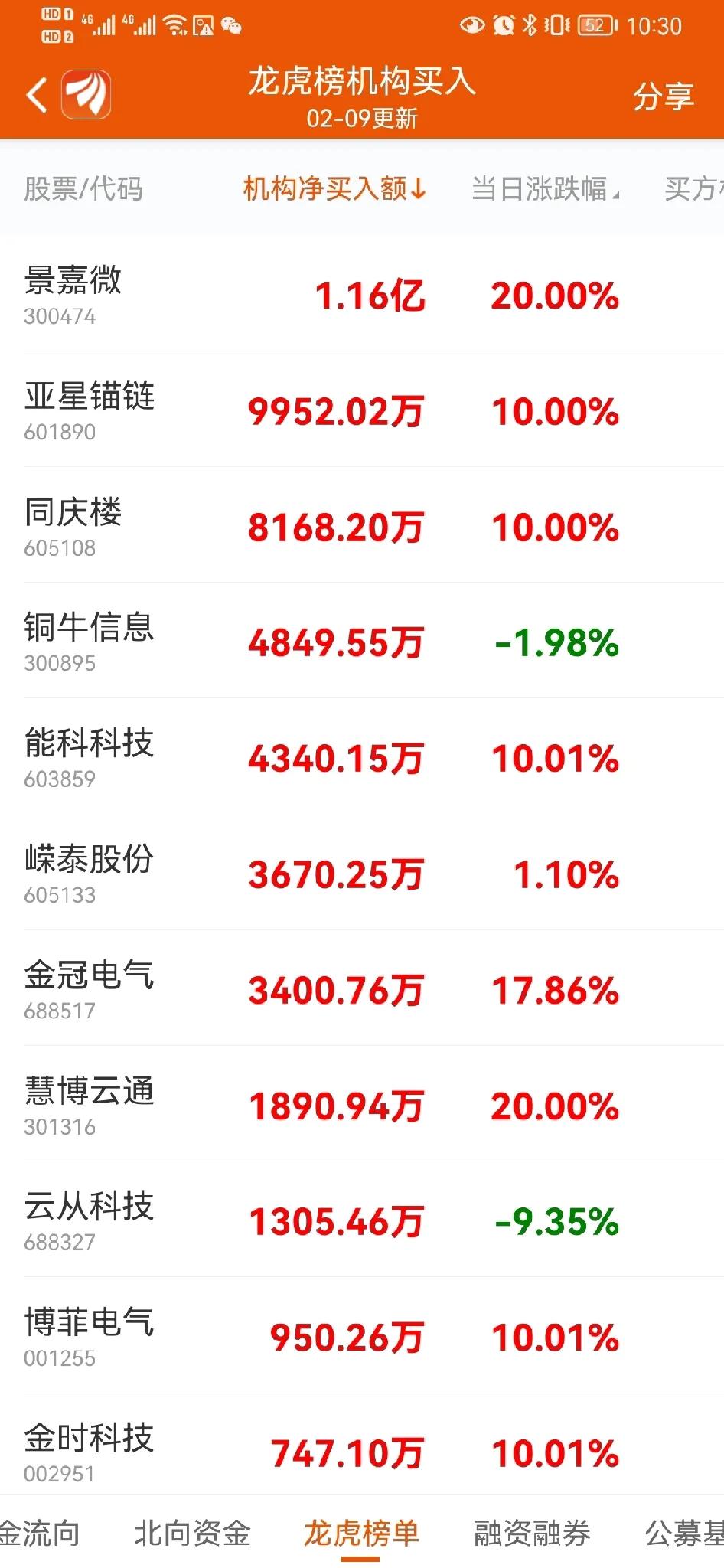 做记录吧。太忙了