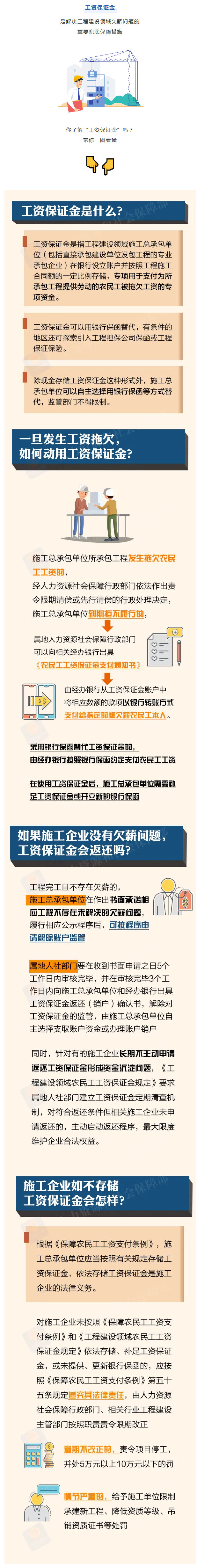 【“工资保证金”是什么？一图看