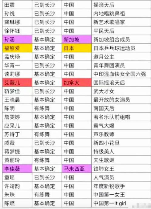 国际女星艾薇儿发文否认自己参加浪姐，并表示网传自己要参加浪姐四的言论不是真的，这