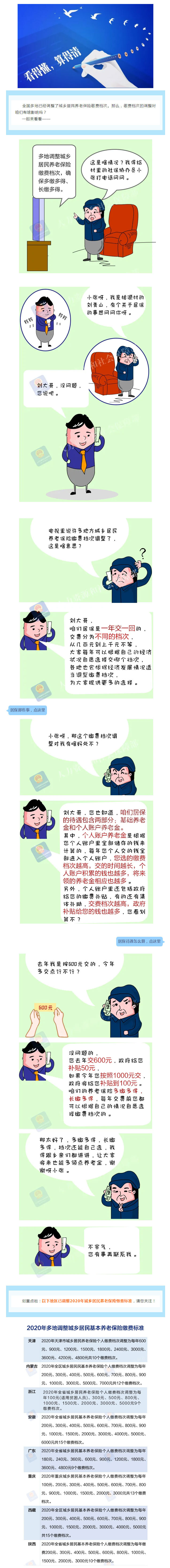 【快来看！多地调整城乡居民养老