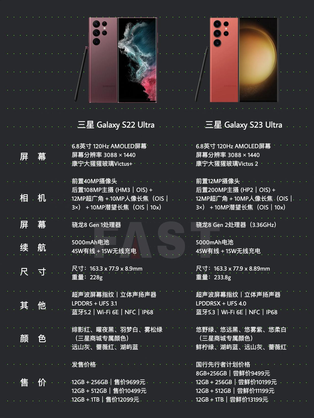 三星Galaxy S23 Ultra 与S22 Ultra 的区别：

1、首发