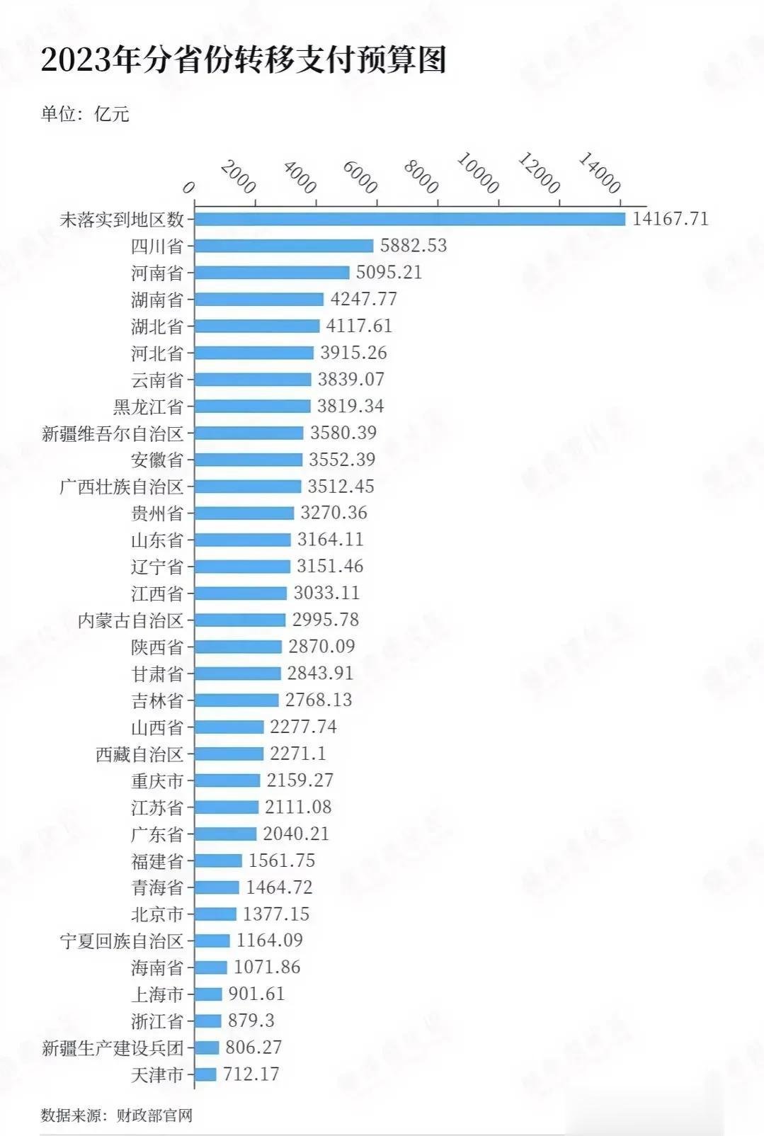 中央财政转移支付突破10万亿大关！大家看看你所在的地方今年能分到多少？

根据今