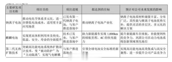 新能源汽车时代，最牛的上游供应链？2022年全年宁德时代营业总收入首次突破300