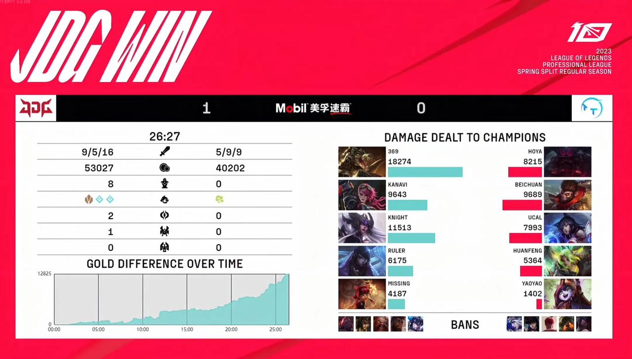 Kanavi+Ruler小代，老板Knight你躺好啦！

Knight的辛德拉