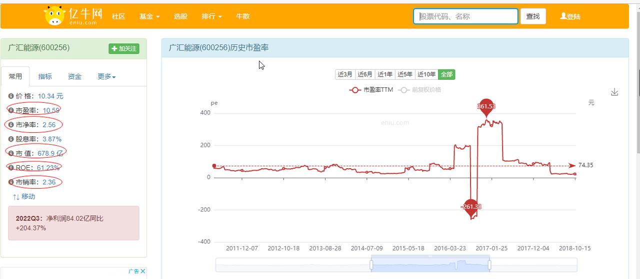 今天公布一个网站，是我评估一家企业合理估值重要参考工具。亿牛网www.eniu.