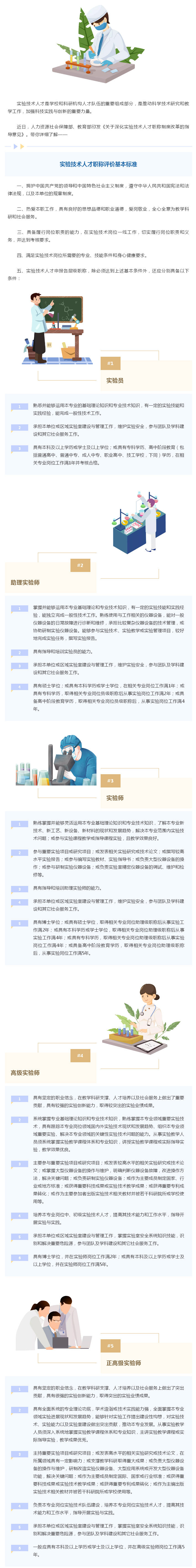 【，评职称的条件请收好！】来源