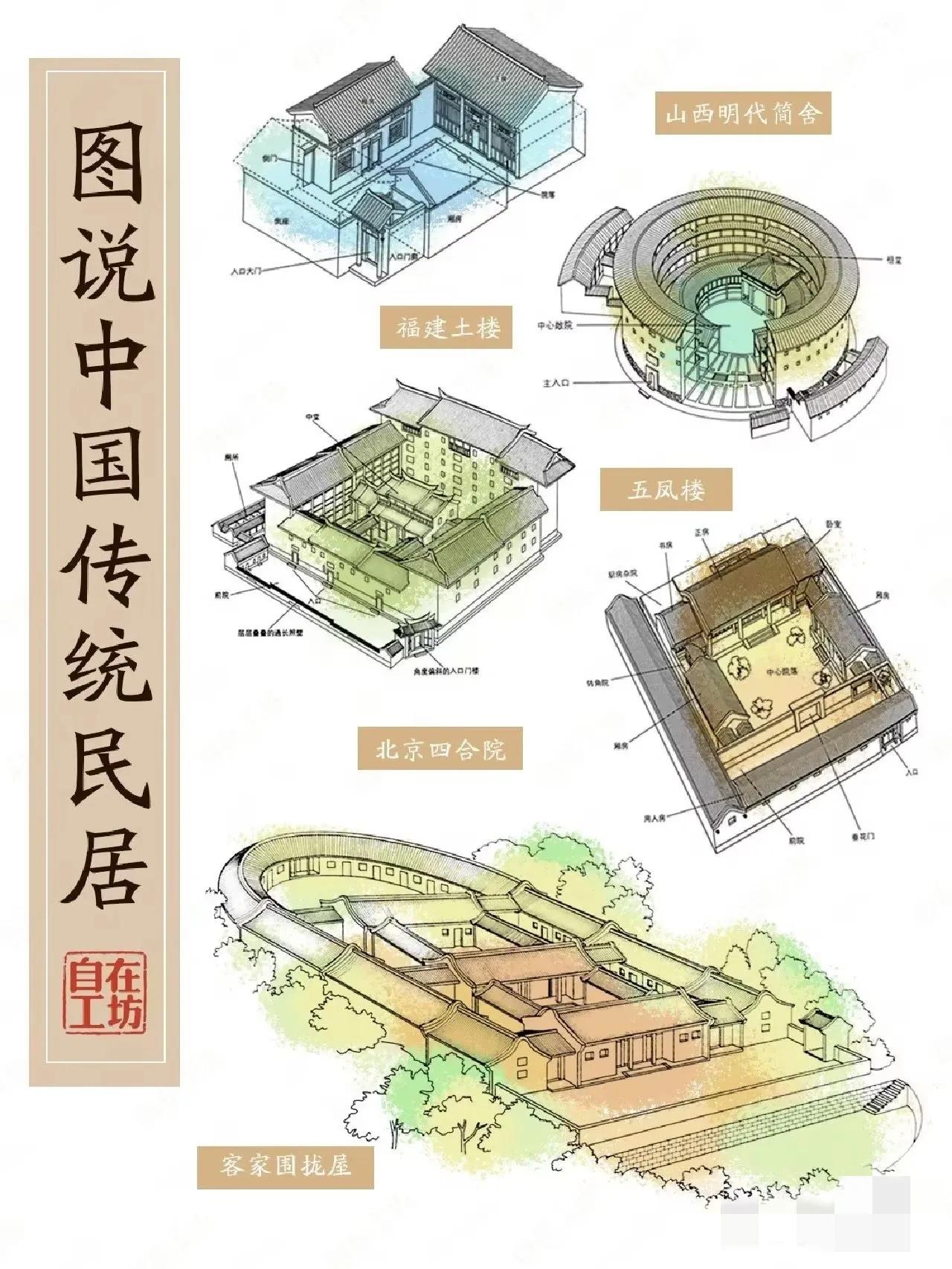 图说中国传统民居