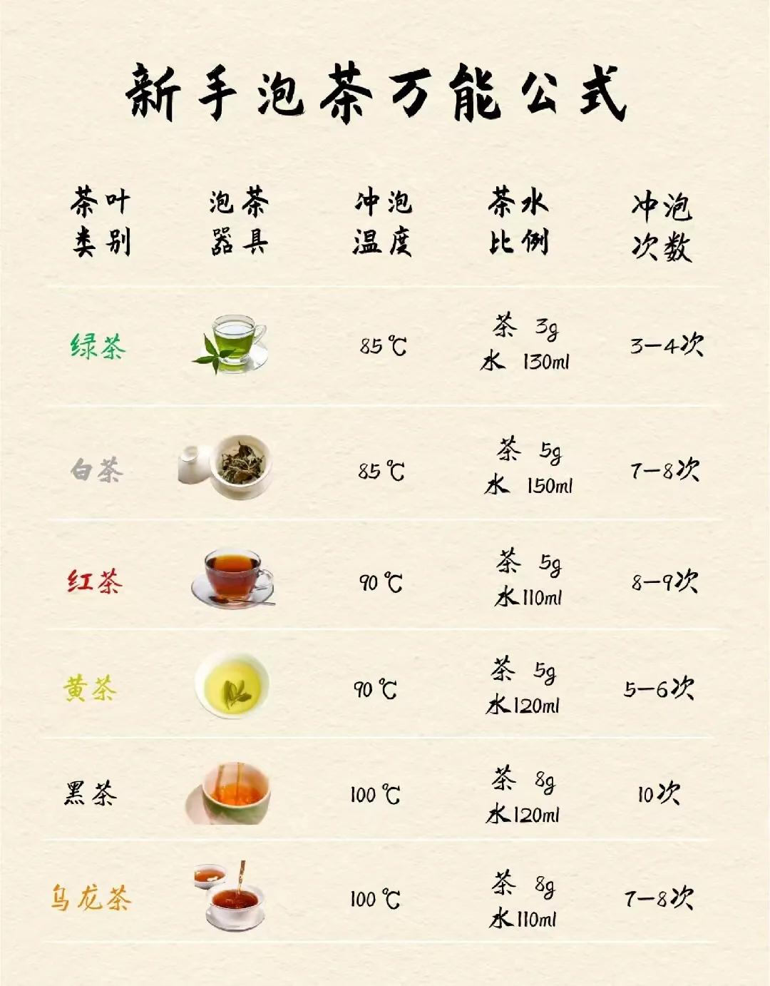 初学者也能泡出好茶的窍门，建议收藏！
 