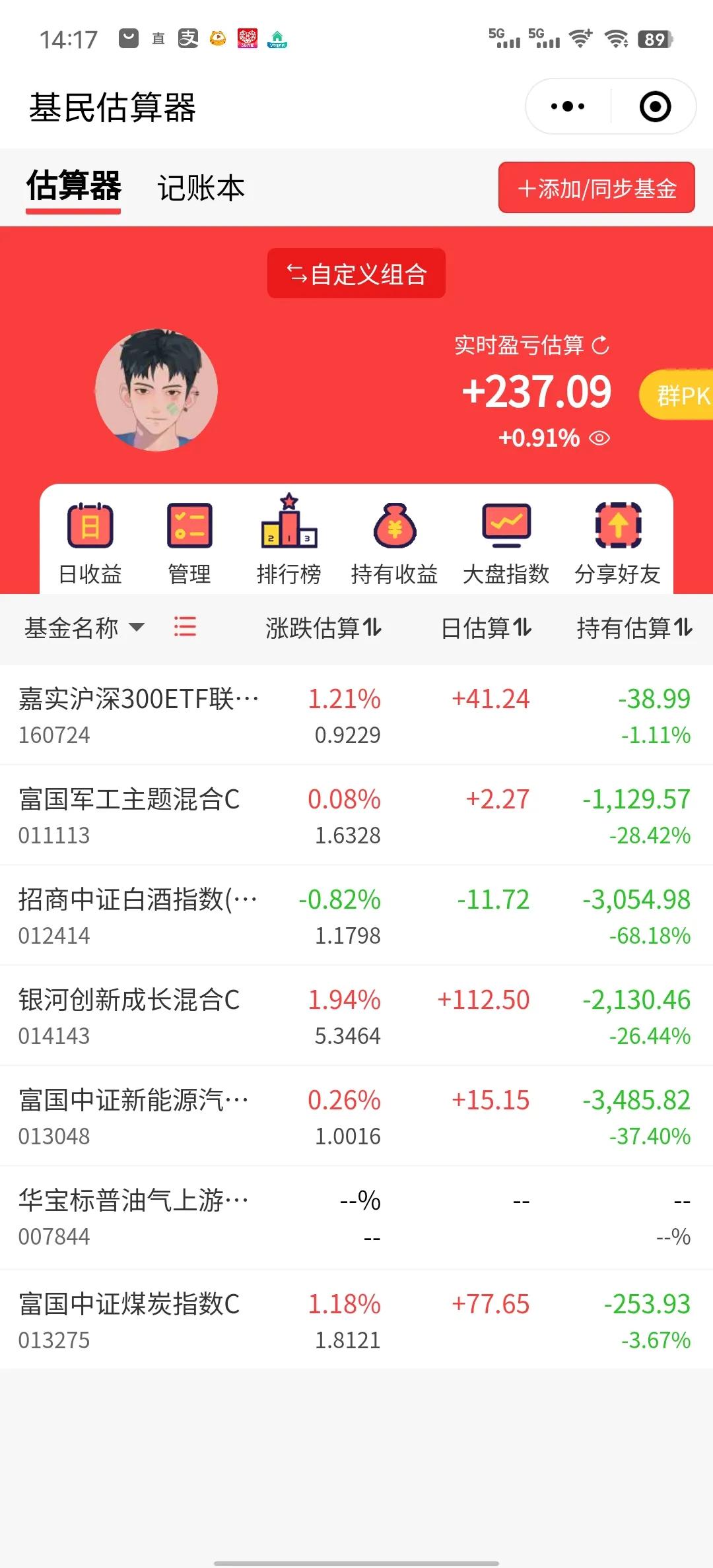 今天基本上稳了，小赚一点，但是昨天亏的太多了！估计连涨一周才能回来。