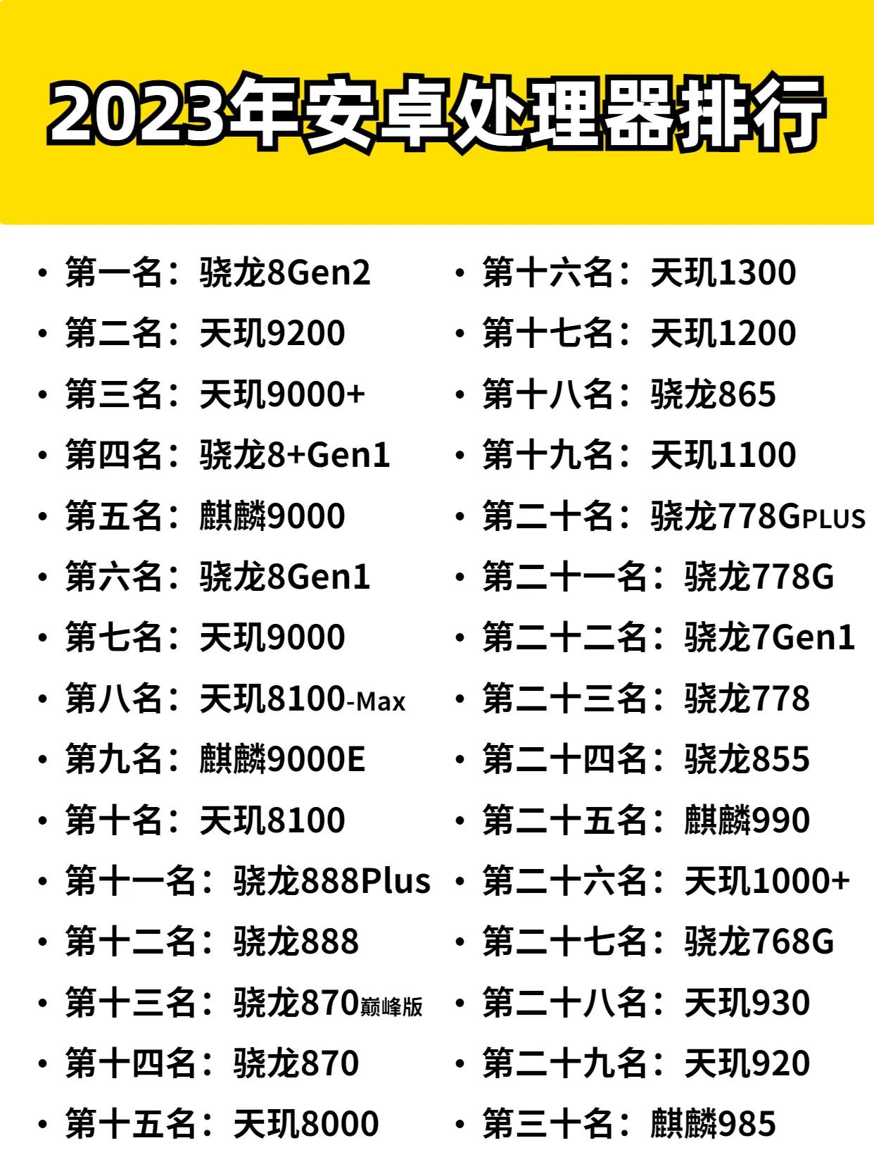 2023年安卓手机处理器排行 ，你的手机排在第几呢？ 手机处理器排行榜 #手机处