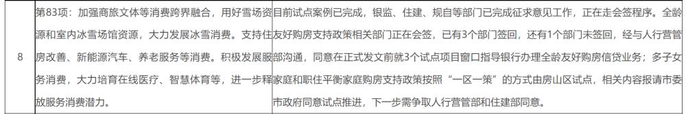 北京：多子女家庭购房“一区一策”措施或将在房山区试点。
通州台湖、马驹桥区域已经