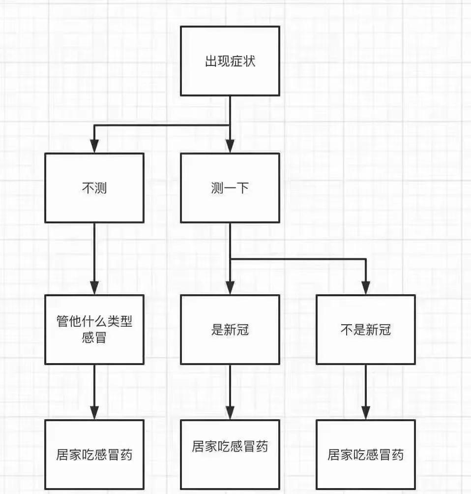 是不是这样