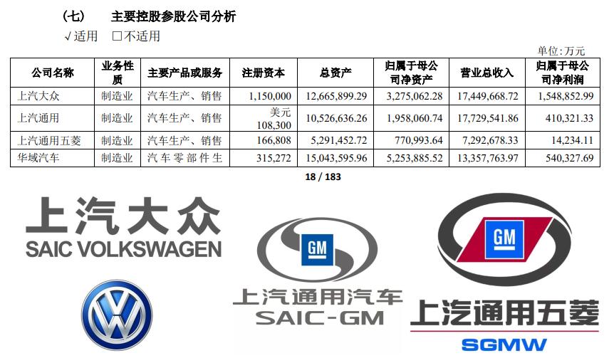 五菱真的不赚钱，2020年上汽通用五菱全年归属母公司的利润仅1.4亿，如下图所示