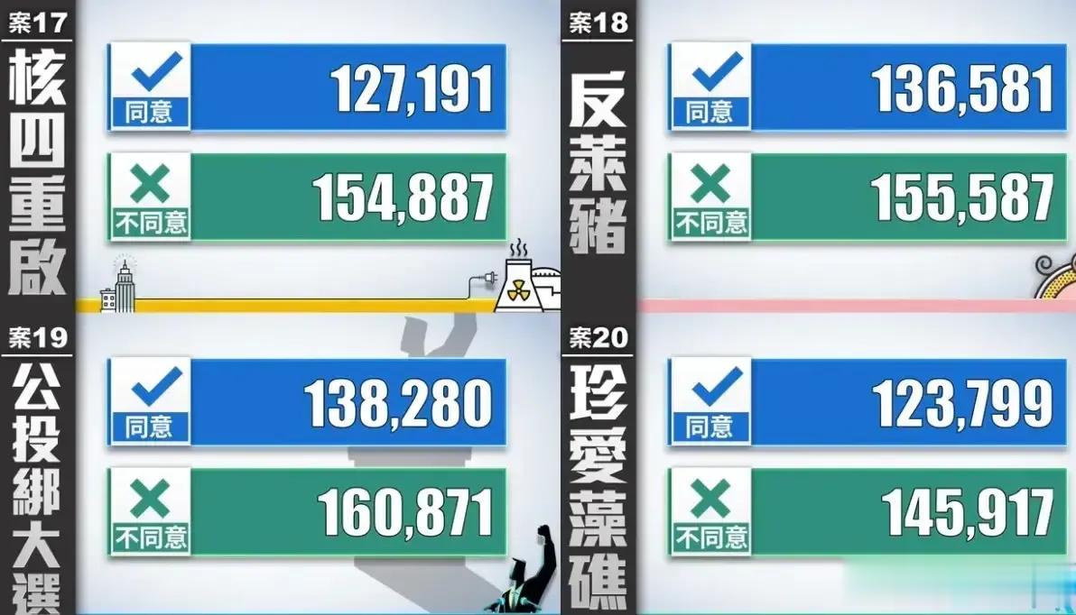 不管是不是政治议题，只要民进党