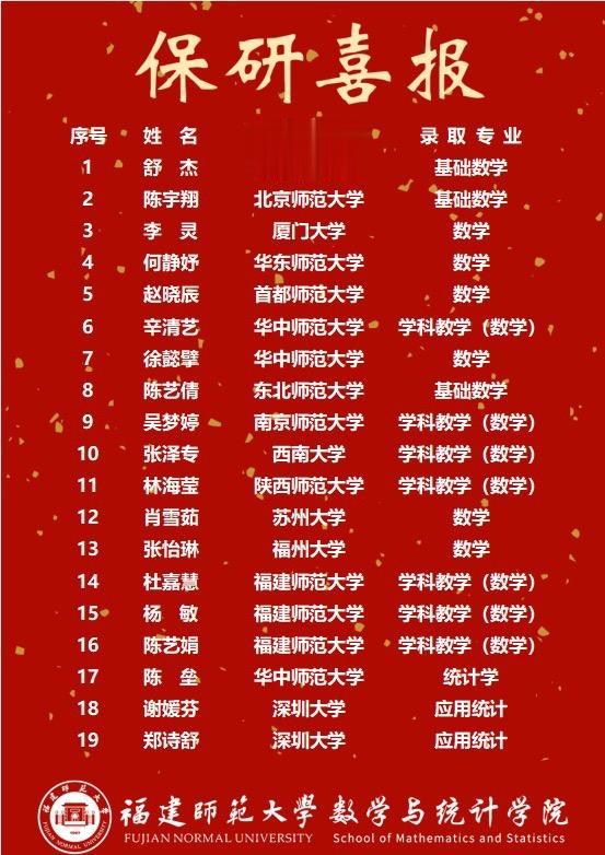 省重点学科教育保研难 考研更难慎重考虑师范类高校.。公费师范生首选