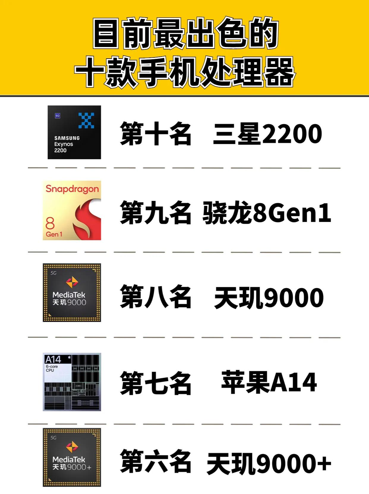目前最出色的十款手机处理器，你用过哪款？ 手机处理器 #手机处理器排行榜