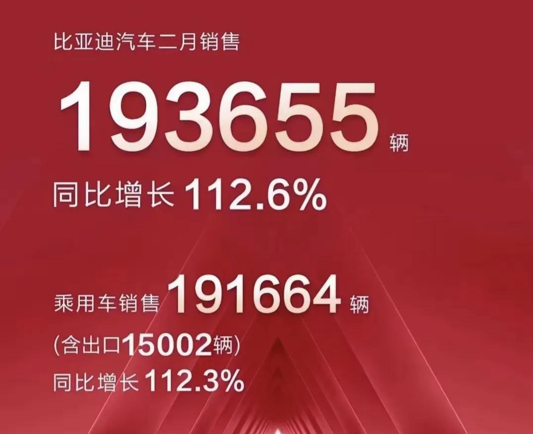 今年的新能源汽车发展会是怎样的局面？个人感觉可能会越来越卷。2023年取消了购置