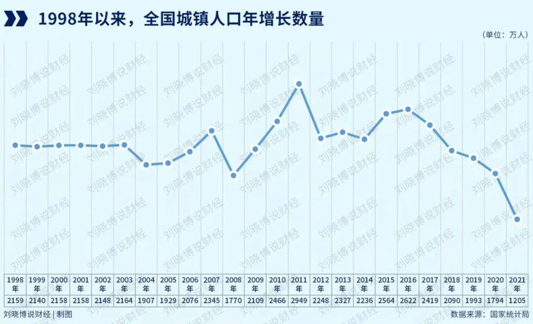2022年末，全国城镇常住人口