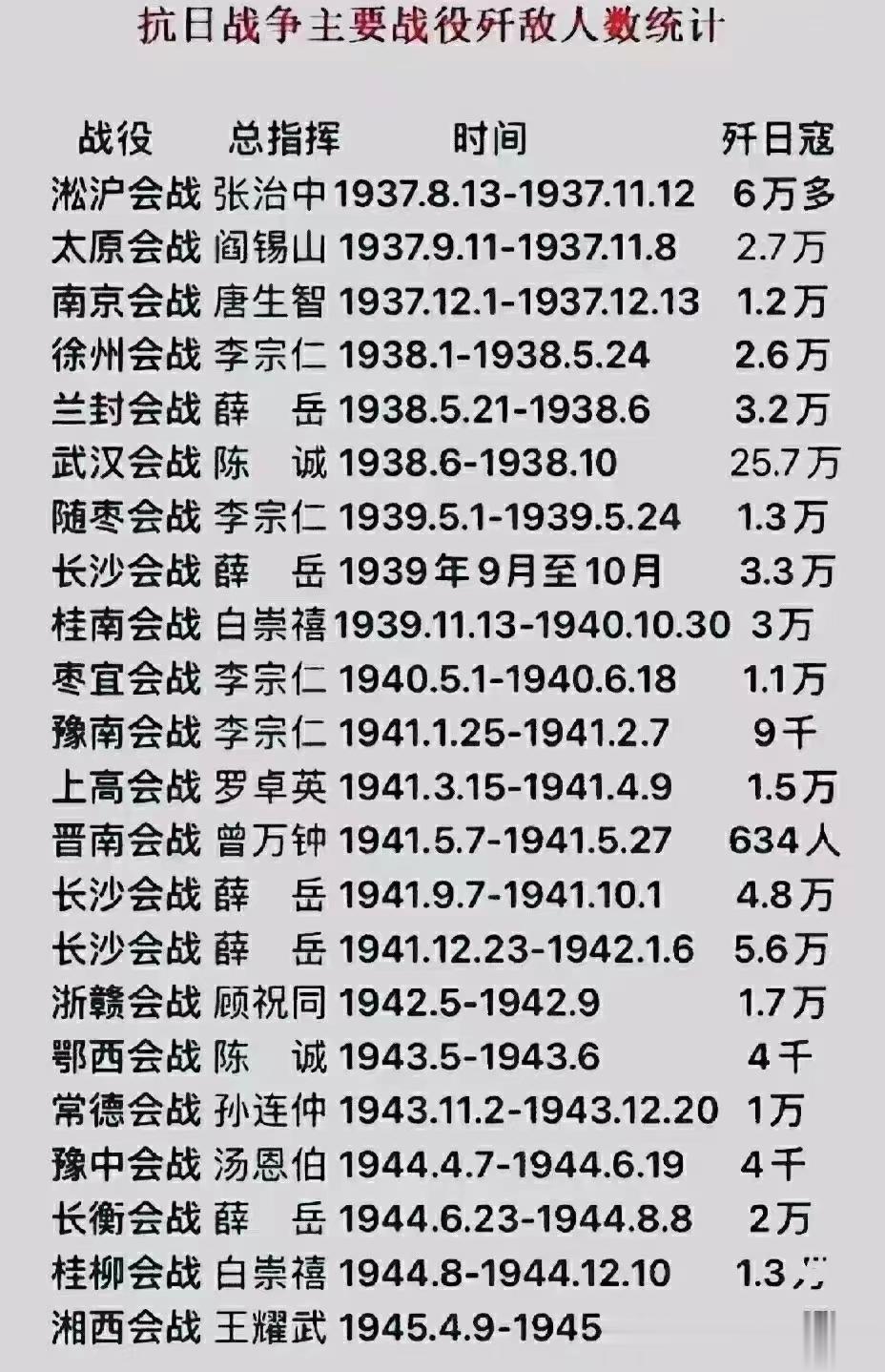 “脾脏补气第一要药”，可健脾胃而升清阳、燥湿祛痰、通便止汗[good]中医称脾为
