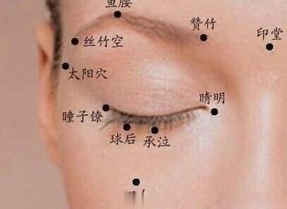 【眼部六大重要穴点】1.攒竹穴：明目醒脑，改善头痛、头晕、眼睑跳动的不适感。2.