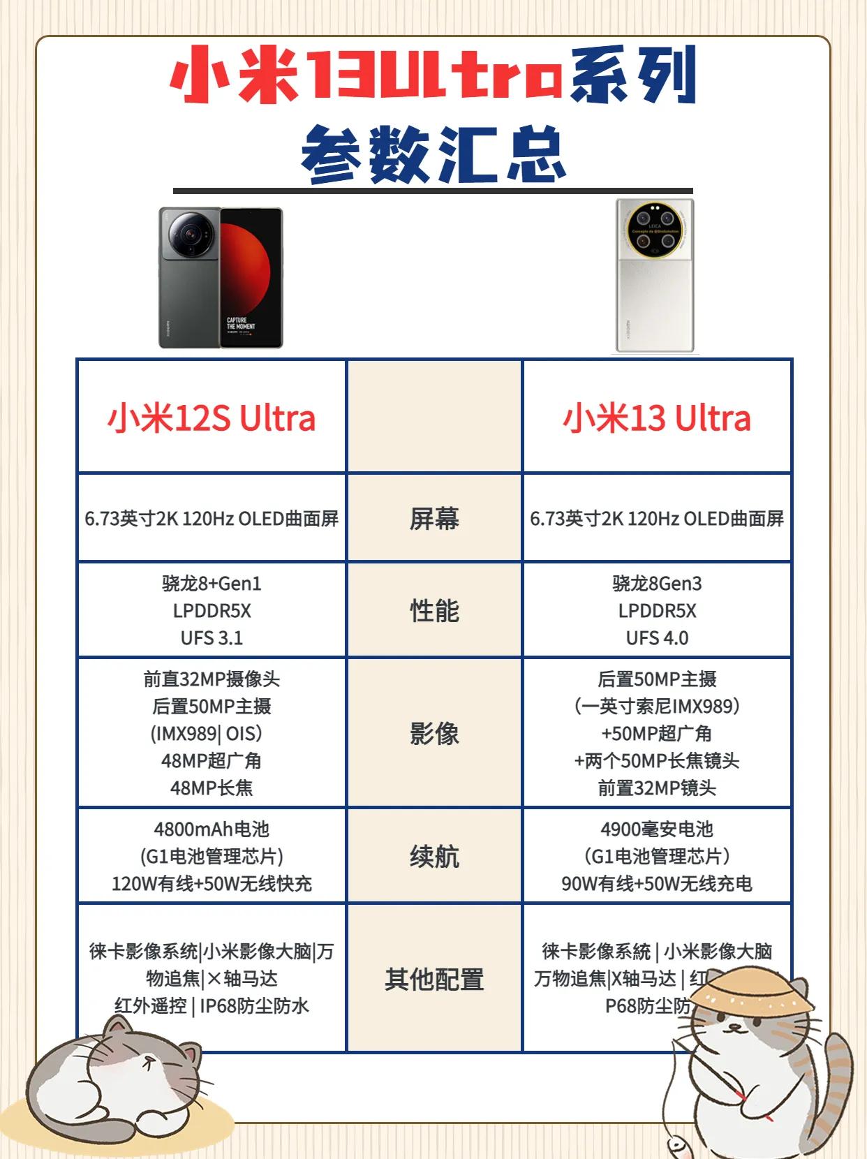小米13 Ultra本月发布，这个颜值和配置真的很难不爱 小米 #小米手机