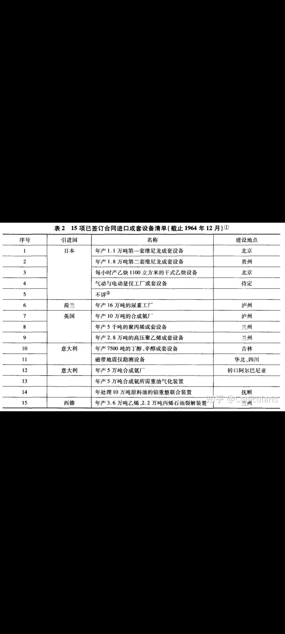 我们经常听到五六十年代我们白手起家自力更生发展工业，但事实真的如此吗？

在50