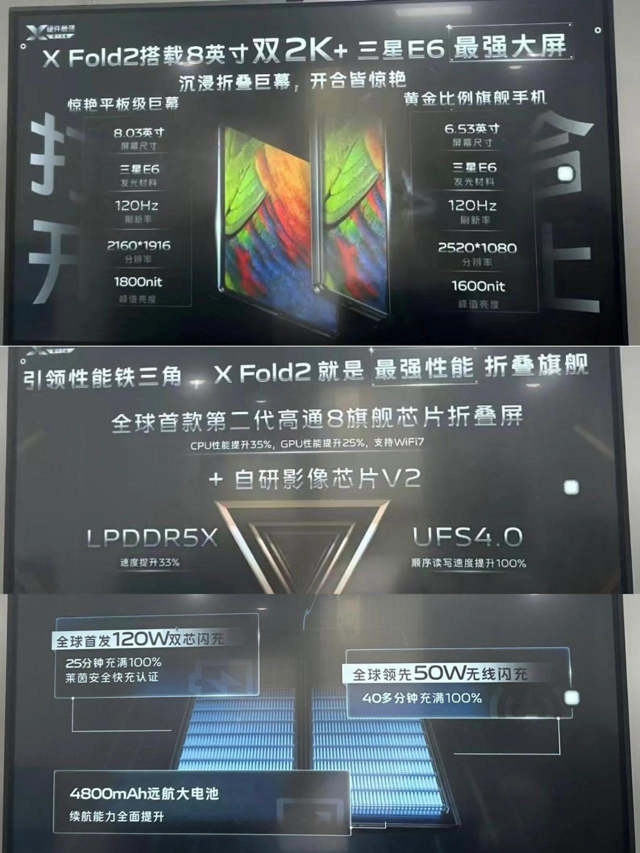 疑似vivo X Fold 2内部培训资料泄露，vivo X Fold 2屏幕参