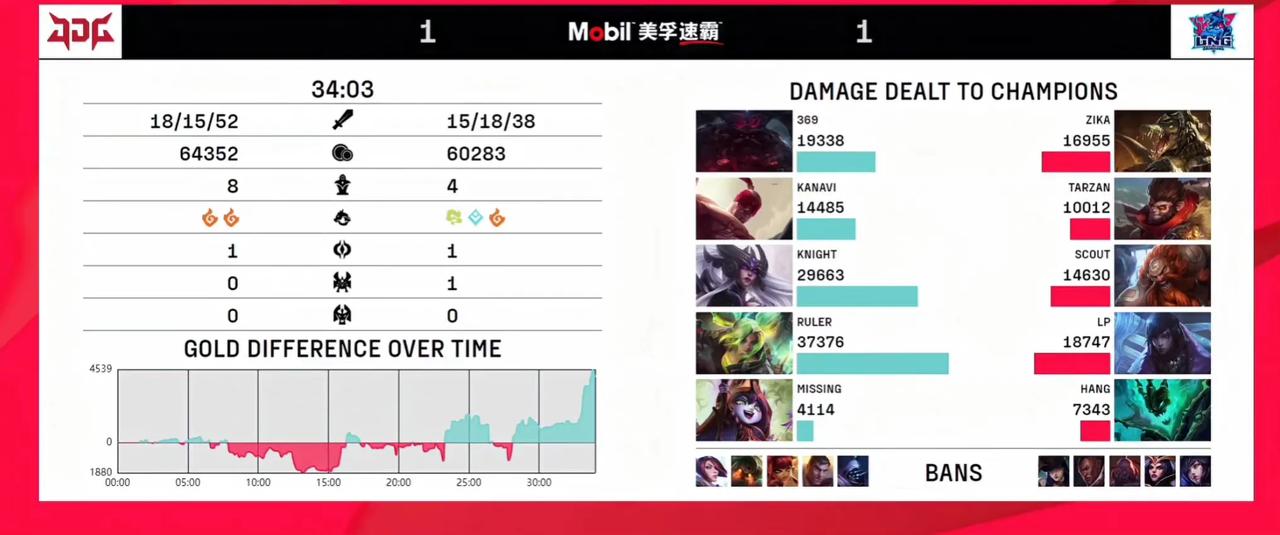 借用解说的一句话“又臭又香的Knight”
泽元为什么一直盯着“左手”的失误

